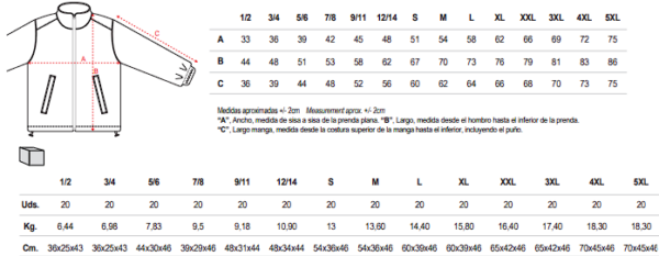 Tabla de medidas